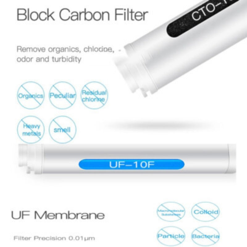 Replacement PP Filters for 3-Stage Under-Sink Water Filter System